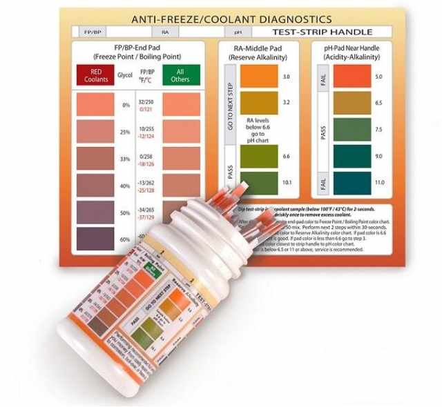 Coolant Test Strips Set of 70 - Antifreeze &amp; Coolants - Treatments 